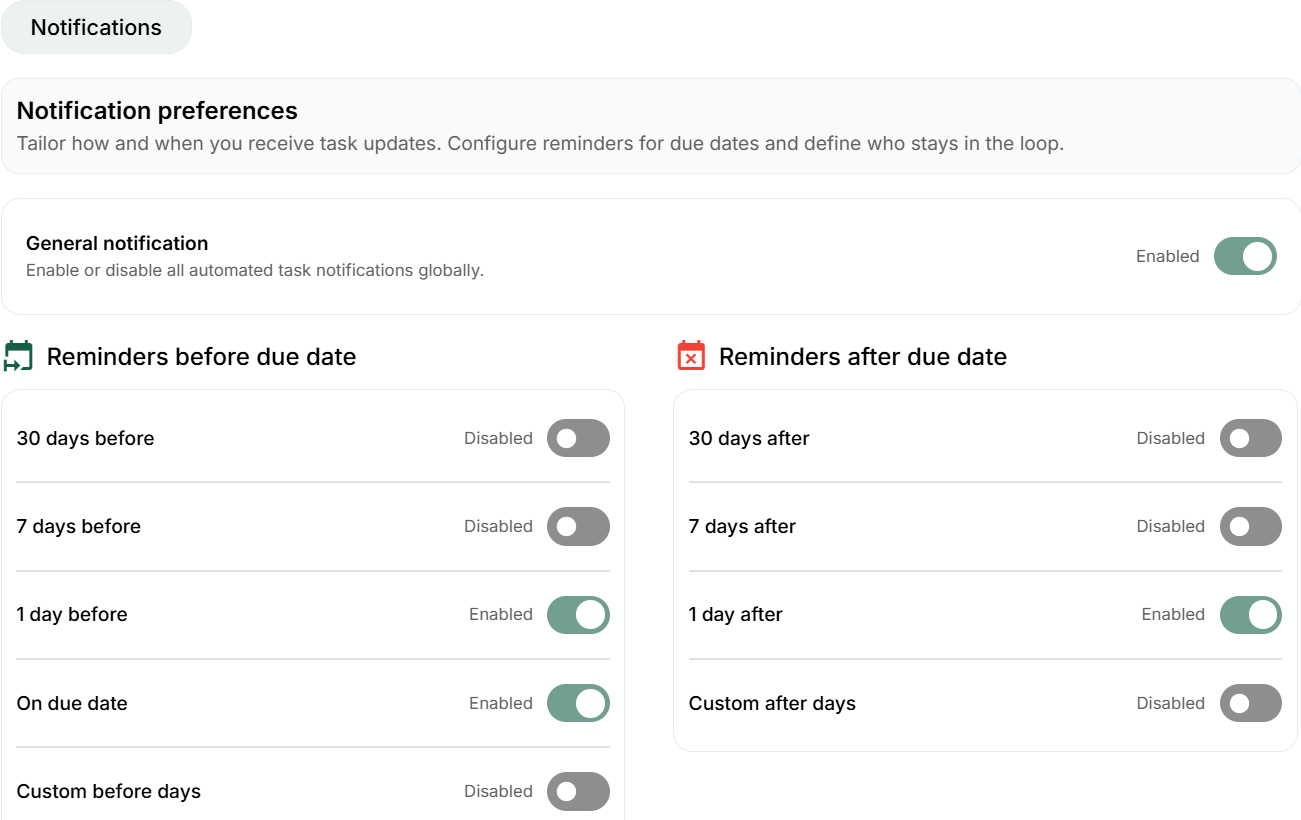 Task notifications: general switch and the upper reminder schedule controls